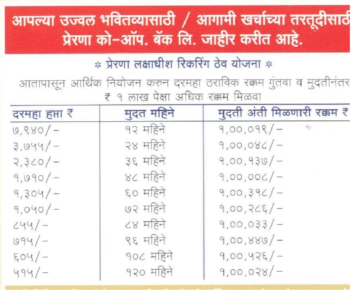 preranabank-recurring-deposit preranabank-recurringdeposit